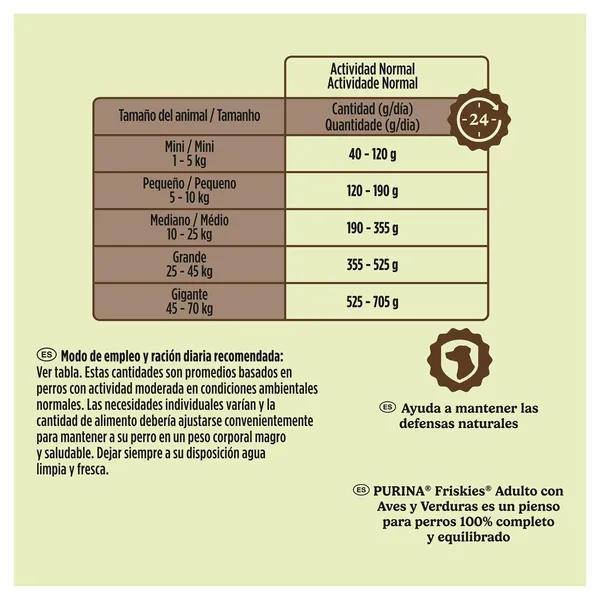 Alimento para perros adultos con aves y verduras Friskies bolsa 3 Kg 3