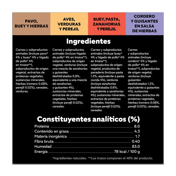 Alimento para perros completo Cesar caja 600 g 3