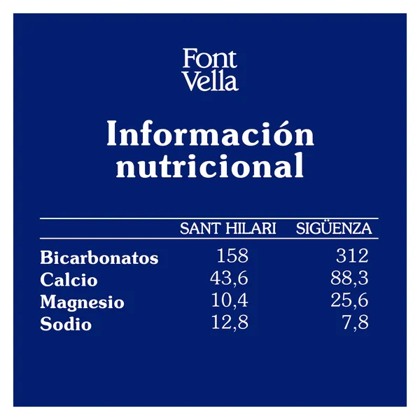 Agua mineral tapón sport Font Vella 750 ml 4
