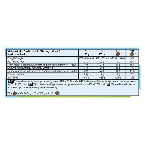 Bombones helados cookie dough peaces 10 unidades Ben & Jerry's 150 g 3
