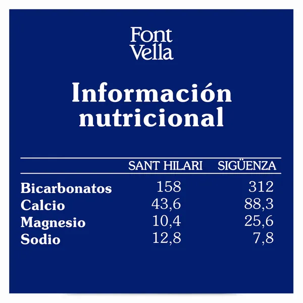 Agua mineral tapón infantil Font Vella 330 ml 4