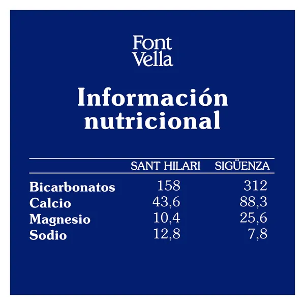 Agua mineral Font Vella 1.5 L 3