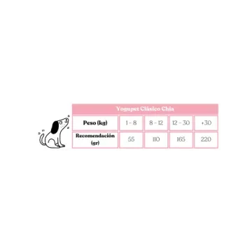Yogupet Yogurt Clásico con Chia para Perros - 110 gr 5