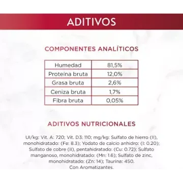 Purina Gourmet Mon Petit Sobres Pavo Pollo y Pato 6